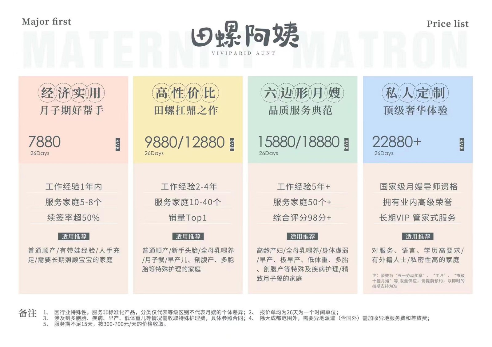 月嫂價(jià)格表，月嫂費(fèi)用